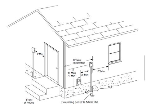 electricity meter box location requirements|meter to panel distance diagram.